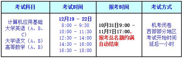 網(wǎng)絡(luò)教育報(bào)名和考試時(shí)間是什么時(shí)候？ - 腿腿教學(xué)網(wǎng)