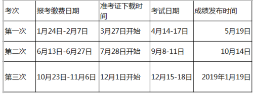 網(wǎng)絡(luò)教育報(bào)名和考試時(shí)間是什么時(shí)候？ - 腿腿教學(xué)網(wǎng)