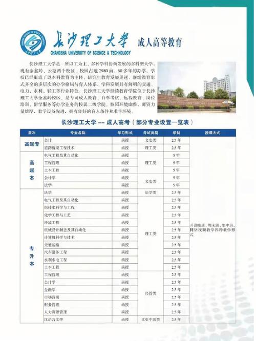 長沙成人大專報名條件和費用：詳細(xì)解析 - 腿腿教學(xué)網(wǎng)