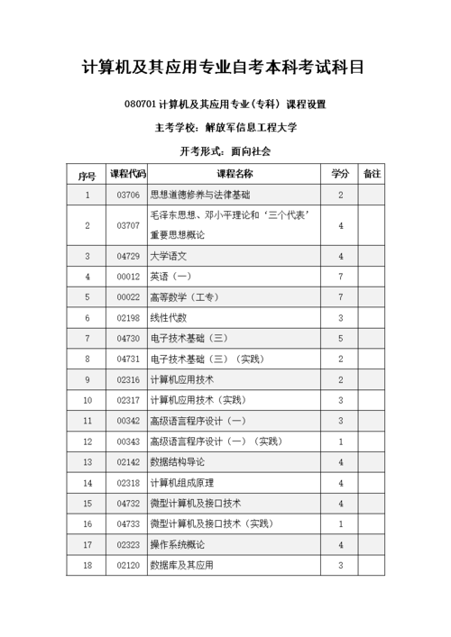 自考計算機本科需要考試哪些科目及門數(shù)？ - 腿腿教學網(wǎng)