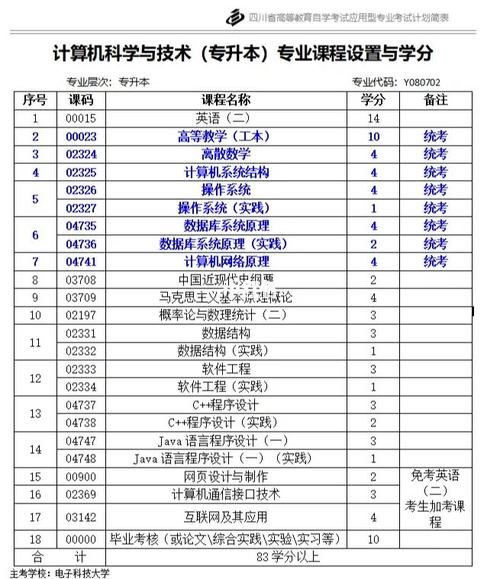 自考計算機本科需要考試哪些科目及門數(shù)？ - 腿腿教學網(wǎng)