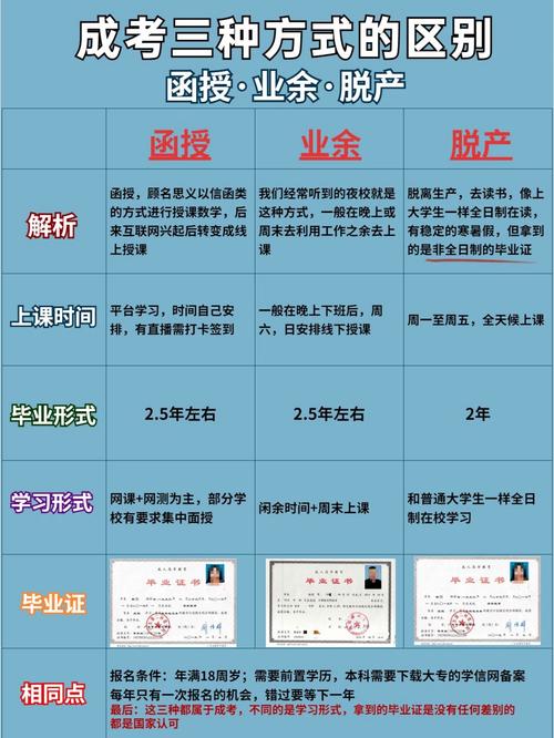 脫產(chǎn)和非脫產(chǎn)的定義及區(qū)別 - 腿腿教學(xué)網(wǎng)