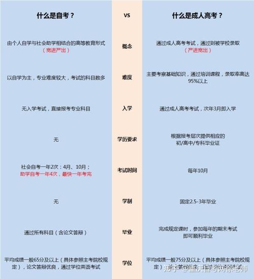 成人高考難度與高考相比如何？ - 腿腿教學(xué)網(wǎng)