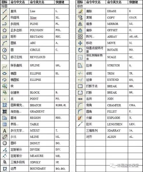 CAD教程 | CAD箭頭指示線的快捷鍵指南