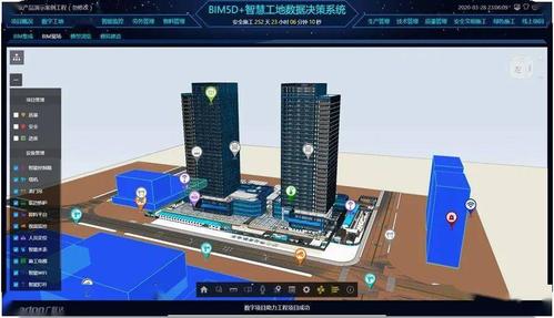 BIM中的5D是指什么？這里的5D是指哪一個？ - BIM,Reivt中文網(wǎng)