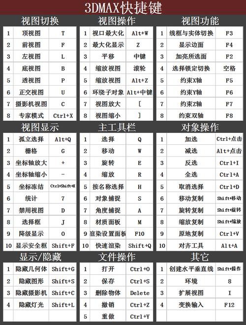 3DMAX教程 | 3Dmax擠出操作的快捷鍵是什么？